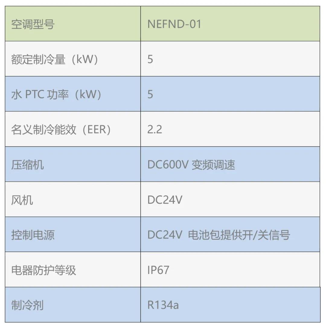 逐梦商用车，起势新能源——海威科技重磅推出重卡空调新品