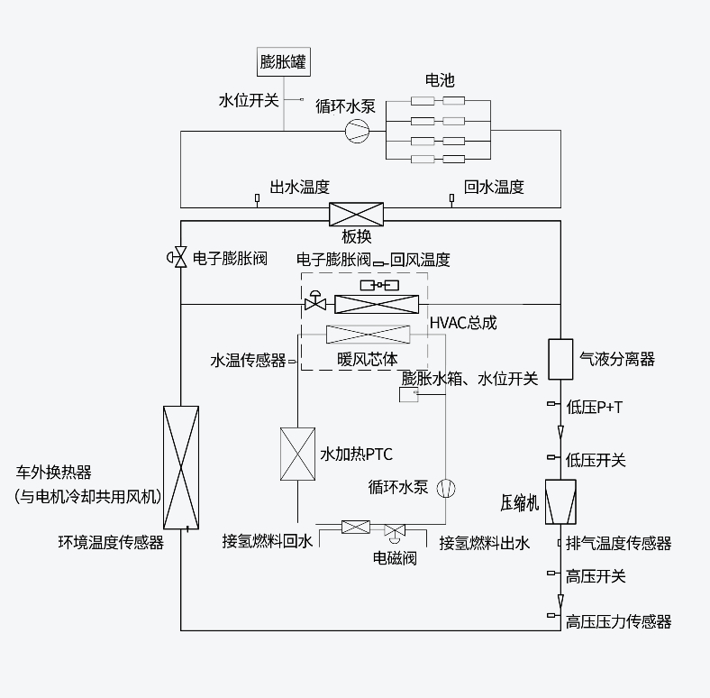 纯电动矿车热管理系统解决方案