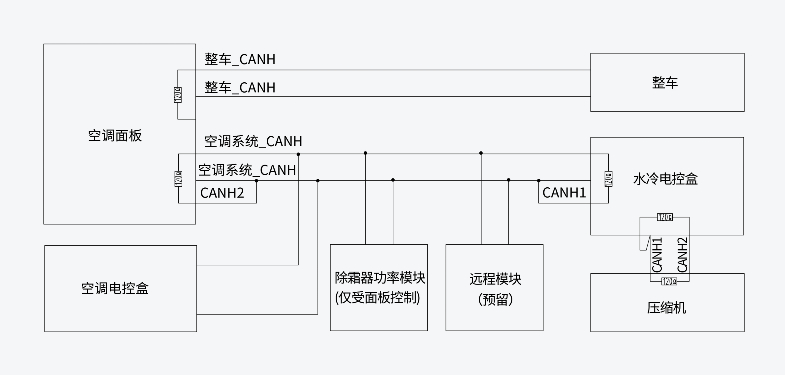 纯电动矿车热管理系统解决方案